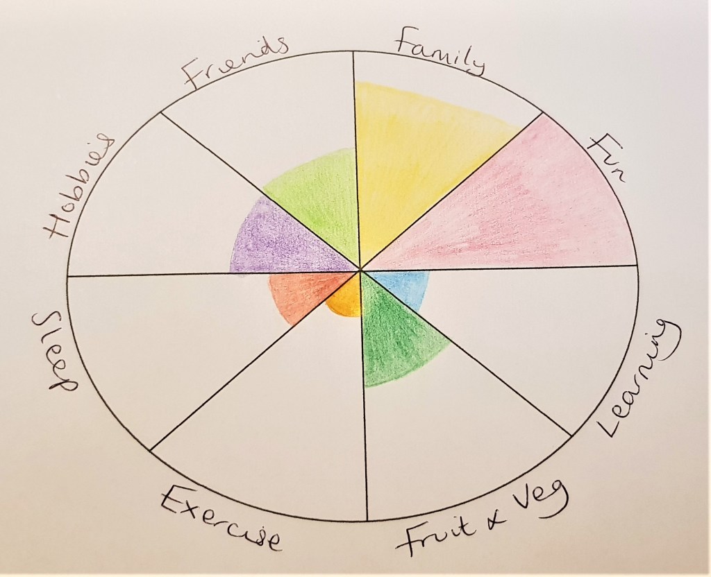 Freebies – Skills with Frills